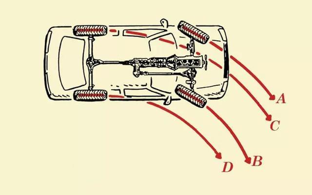 全时四驱、分时四驱，到底谁更Diao？今天终于有答案
