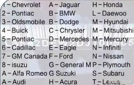 想知道自己爱车的身世吗?如何解读车辆识别码