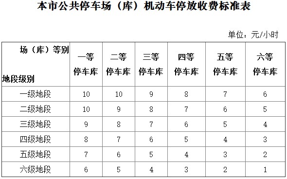 停车位到底归谁管?剖析万年疑难杂症の车位难