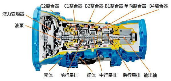 中置直喷2.0T+揪置酷爱信6AT 荣威RX8触动力体系松析 中置直喷2.0T+揪置酷爱信6AT 荣威RX8触动力体系松析