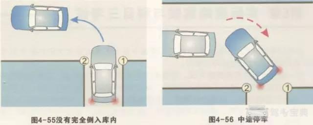 科目二剛練倒車入庫時,是不是總感覺左右不分