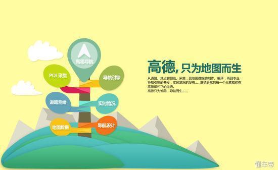 在不熟悉的路上开车,哪个手机导航最好用?