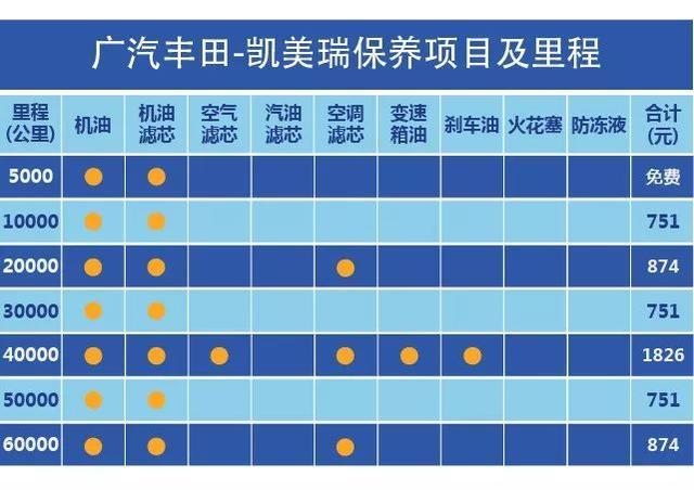 热门中型车保养成本PK,迈腾\/凯美瑞\/雅阁谁最