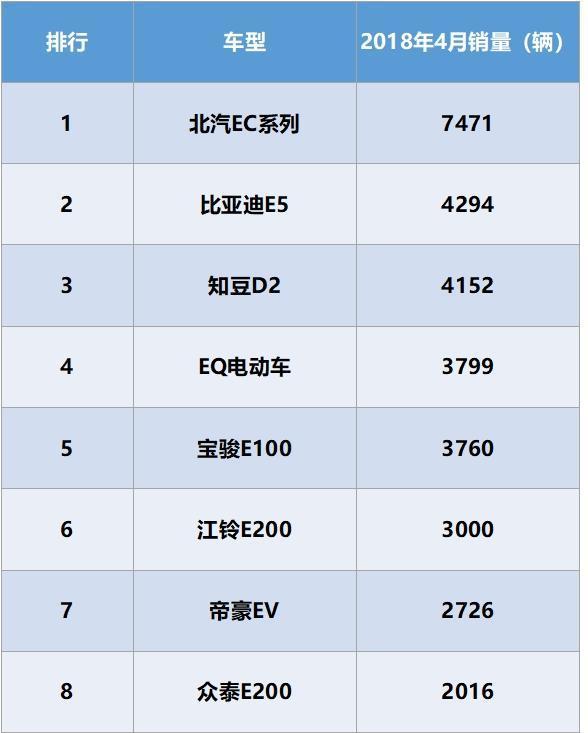 4月新能源插电混动销量排行