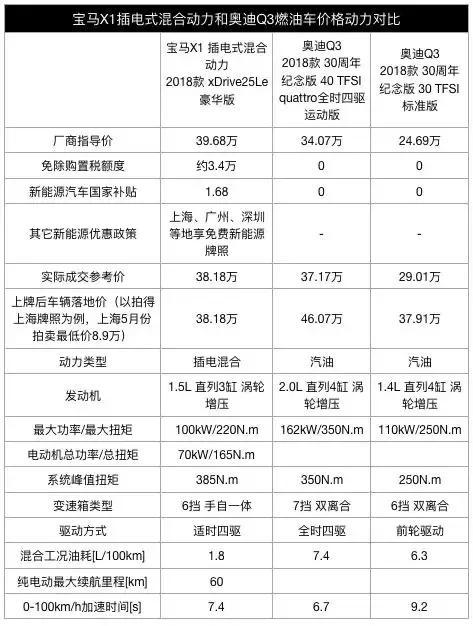 不靠新能源政策依然性价比十足,宝马X1插电式