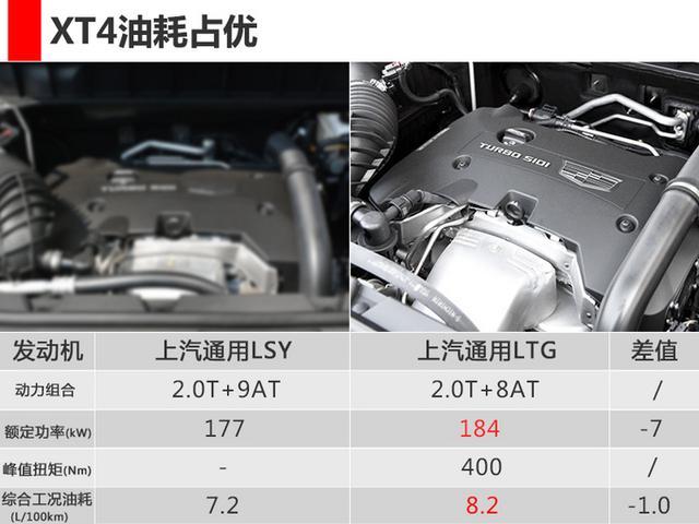 凯迪拉克XT4下月发布 搭2.0T发动机/配四驱系统 凯迪拉克XT4下月发布 搭2.0T发动机/配四驱系统