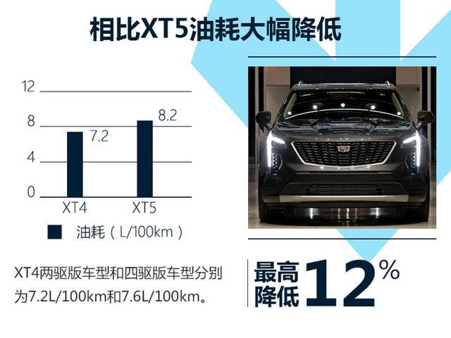 凯迪拉克XT4下月发布 搭2.0T发动机/配四驱系统 凯迪拉克XT4下月发布 搭2.0T发动机/配四驱系统