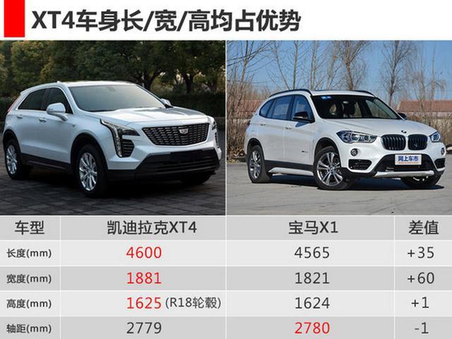 凯迪拉克XT4下月发布 搭2.0T发动机/配四驱系统 凯迪拉克XT4下月发布 搭2.0T发动机/配四驱系统