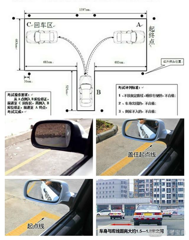 科二倒车入库怎么看点打方向盘插图 科二倒车入库怎么看点打方向盘插图