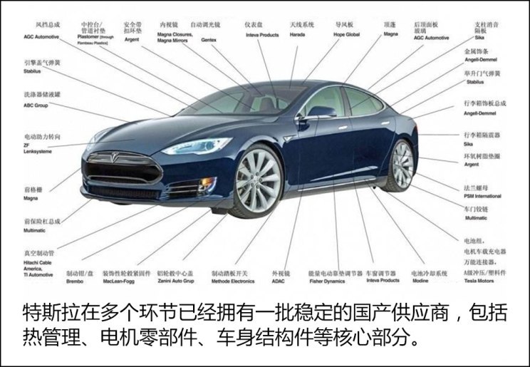 在電機與電控供應鏈方面,目前特斯拉從交流異步電機和傳統的igbt逆變