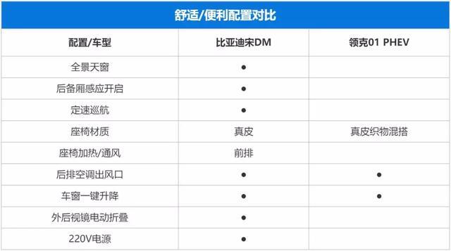 比亚迪宋DM对比领克01 PHEV,谁最值得买? 比亚迪宋DM对比领克01 PHEV,谁最值得买?