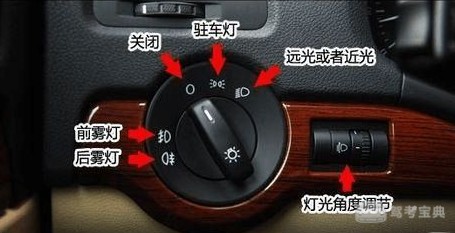 转向灯保险丝英文表示 左转向灯保险英文