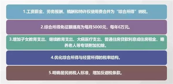 AC同学私享课 | 个税改革+社保预警,对企业和个