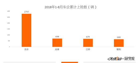 【2018中国新能源汽车消费升级调查-长沙】消