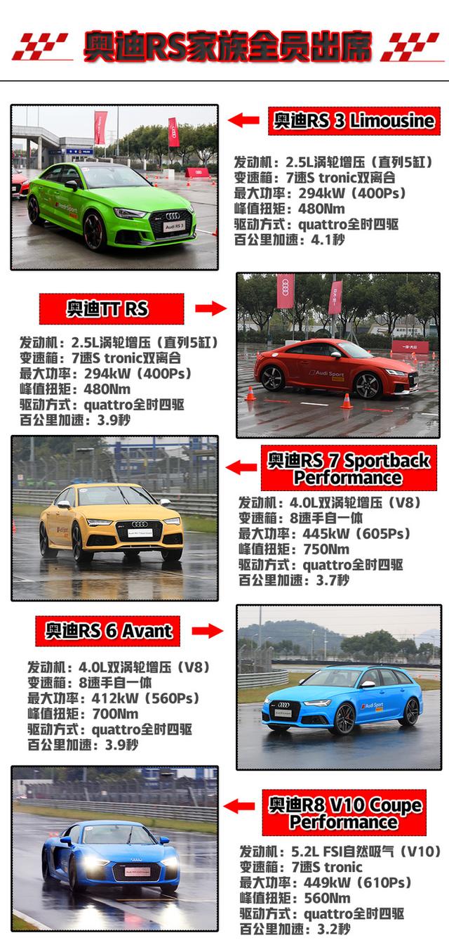 美女陪我开R8在浙赛遛弯儿?2018 Audi Sport嘉年华了解一下 美女陪我开R8在浙赛遛弯儿?2018 Audi Sport嘉年华了解一下