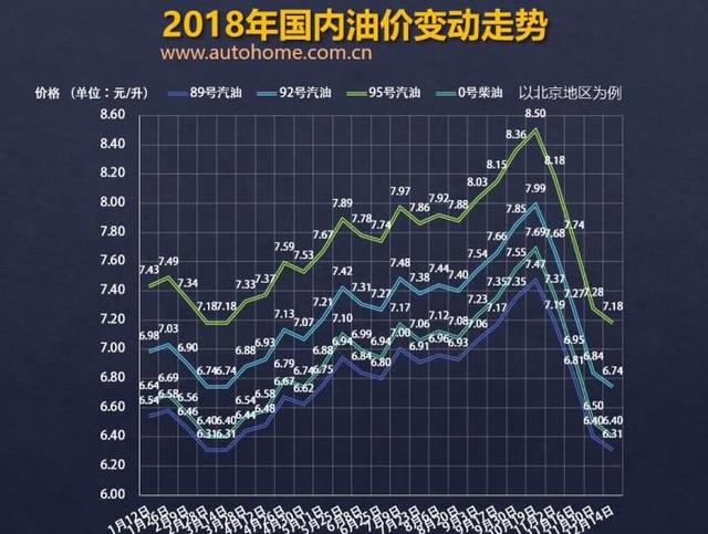 下周期油价调整时间 746b95da146e43e6b12ef552b6fb38fc.jpeg