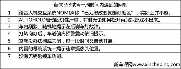 蔚来ES8性能测试：实锤了，ES8加速时间误标！