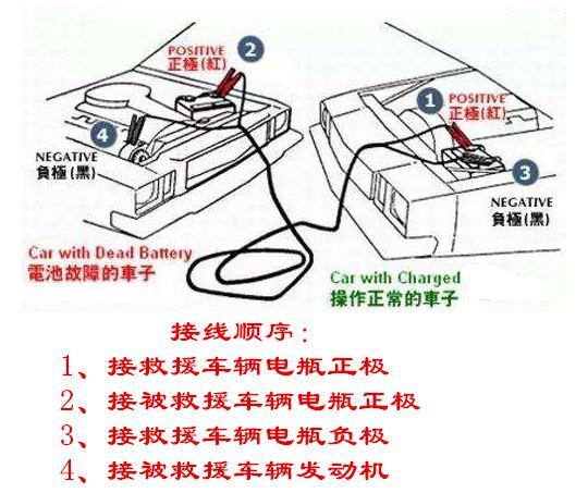 汽车没电了如何救援_汽车清障救援合同_汽车搭电救援