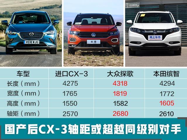 还嫌马自达CX-5售价偏高？这款车国产后轴距更长 售价更便宜！