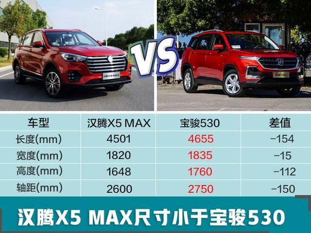 这款国产SUV也叫“X5”，增七座版却涨7千，值得买吗？