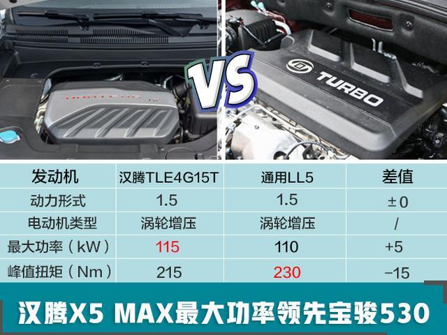 这款国产SUV也叫“X5”，增七座版却涨7千，值得买吗？