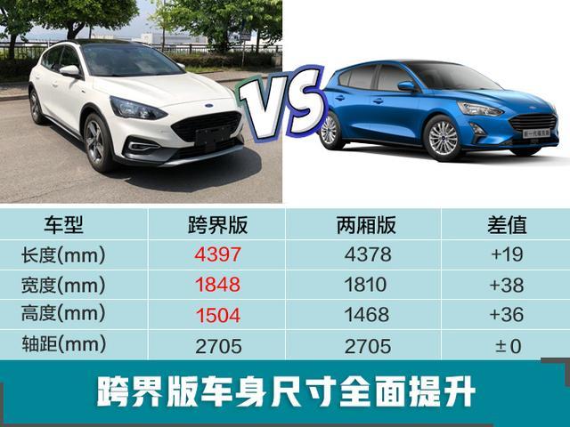 福特将推出“福克斯”SUV版-谍照曝光，专属中国市场