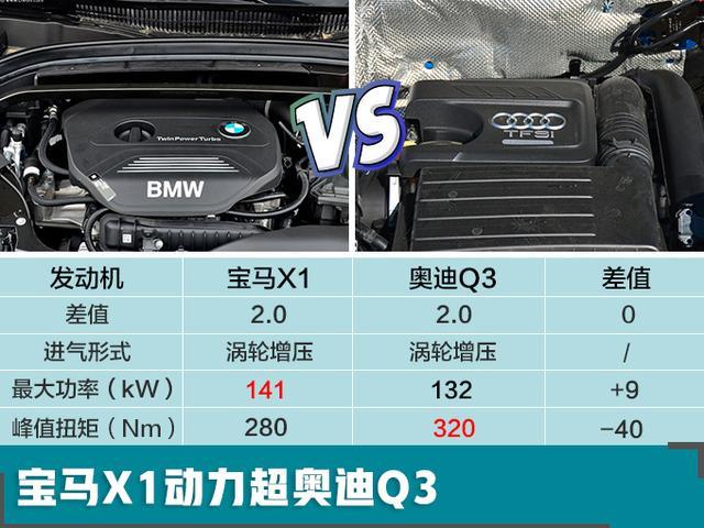 宝马新款X1年内开卖 造型大改/尺寸超奥迪新Q3