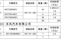 北京市：今年新能源车首批补贴5200多万