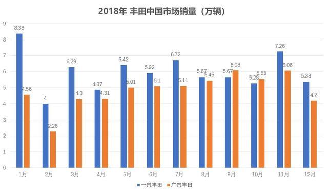 爆款轮番上市，2019一汽丰田推5款新车，加几十万买MVP有新选择了