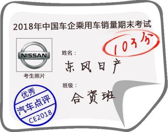 2018中国车市期末考试成绩榜：东风日产