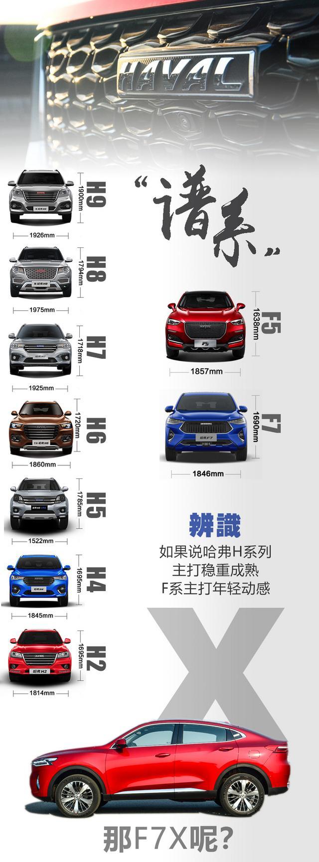 寻找未知数“X” 抢先测试溜背轿跑SUV哈弗F7X 寻找未知数“X” 抢先测试溜背轿跑SUV哈弗F7X