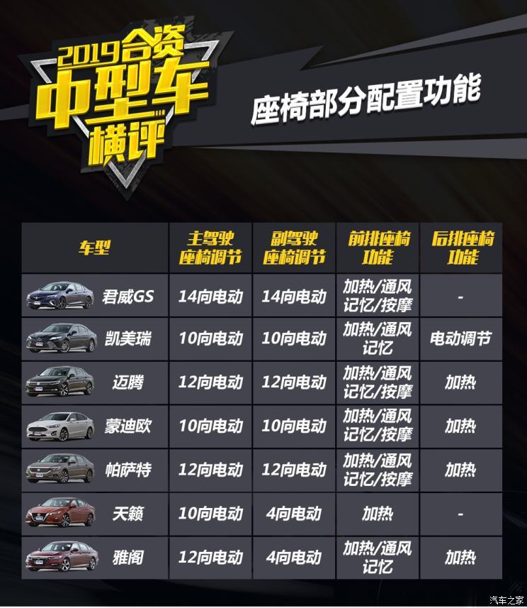 汽车之家