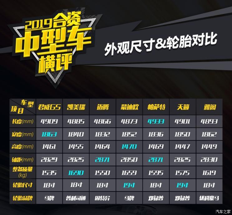 汽车之家