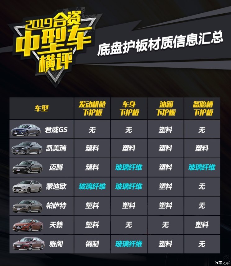 汽车之家