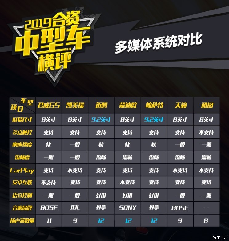 汽车之家