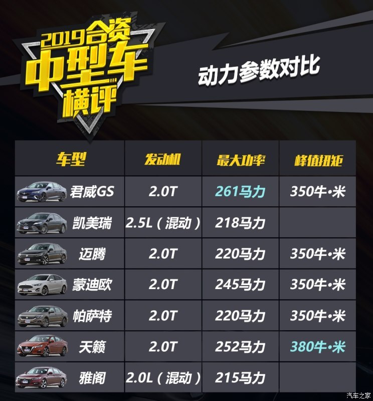 汽车之家