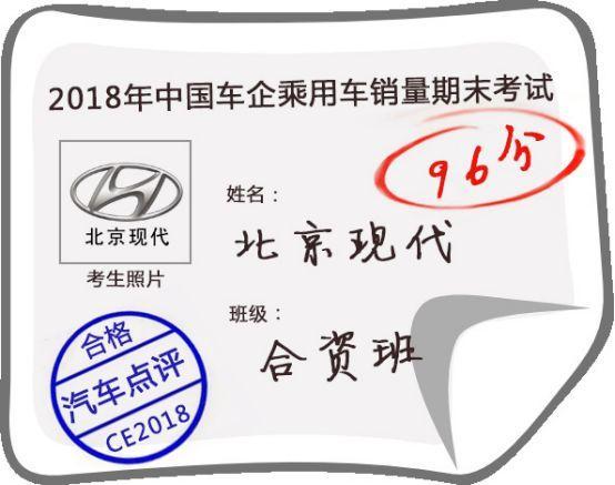 2018中国车市期末考试成绩榜：北京现代