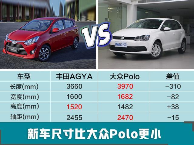 丰田最便宜轿车要入华？比Polo还小，6万多你买吗