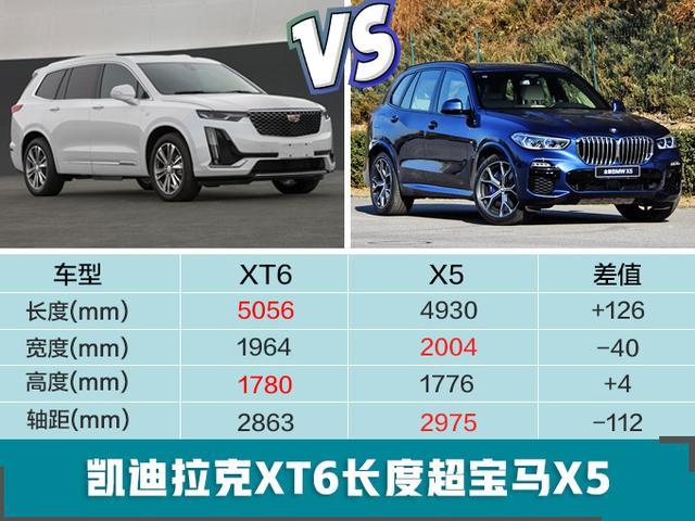 凯迪拉克国产大SUV，比宝马X5还大，价格最少低20万！