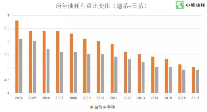 轿车车重排行_2022年一季度热销轿车投诉销量比排行