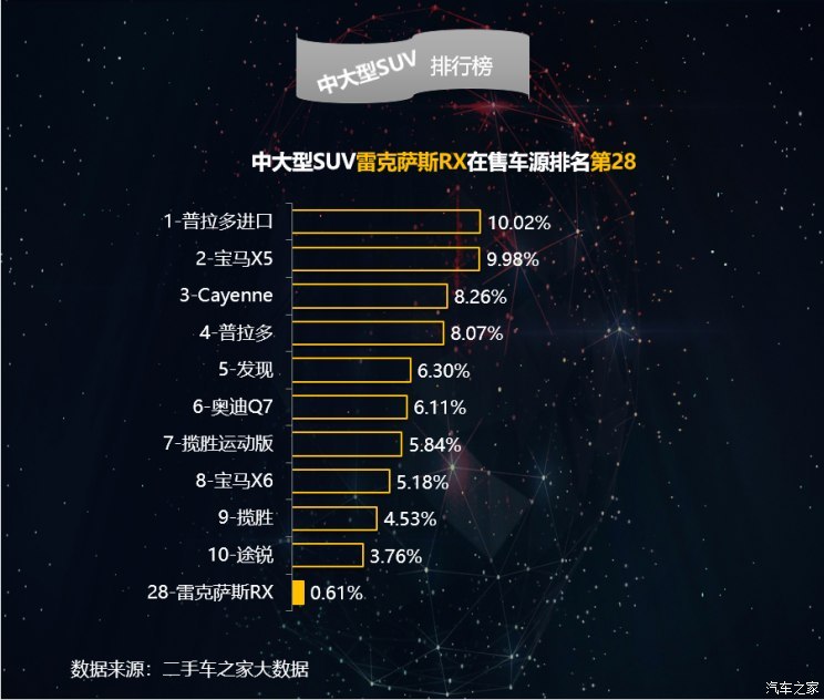 2019雷克萨斯车型保值率用车成本报告 新闻详情 买车网