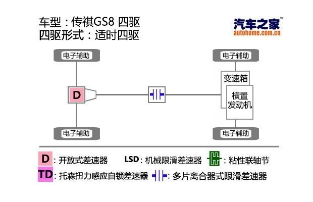 汽车之家 汽车之家