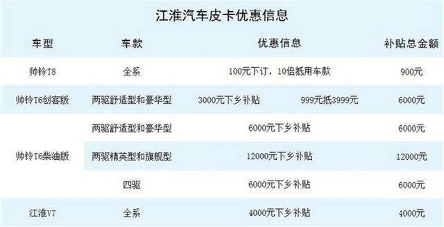 汽车下乡优惠多，兜里只有100元的我都敢去买车