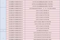 快讯 | 北京80家4S店可在店内办理车辆注册登记业务，附地址
