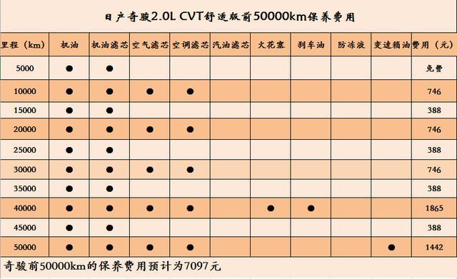 20万级合资紧凑SUV-日产奇骏＆本田CR-V养车成本分析！