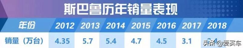 乱连连,斯巴鲁惊爆史上最父亲召回案例,230万辆车中招 乱连连,斯巴鲁惊爆史上最父亲召回案例,230万辆车中招