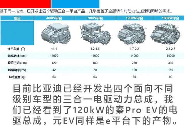 你买到的北汽、东风、长安和奔驰电动车,都装着比亚迪的“芯” 你买到的北汽、东风、长安和奔驰电动车,都装着比亚迪的“芯”