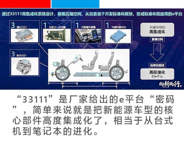 你买到的北汽、东风、长安和奔驰电动车,都装着比亚迪的“芯” 你买到的北汽、东风、长安和奔驰电动车,都装着比亚迪的“芯”