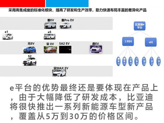 你买到的北汽、东风、长安和奔驰电动车,都装着比亚迪的“芯” 你买到的北汽、东风、长安和奔驰电动车,都装着比亚迪的“芯”