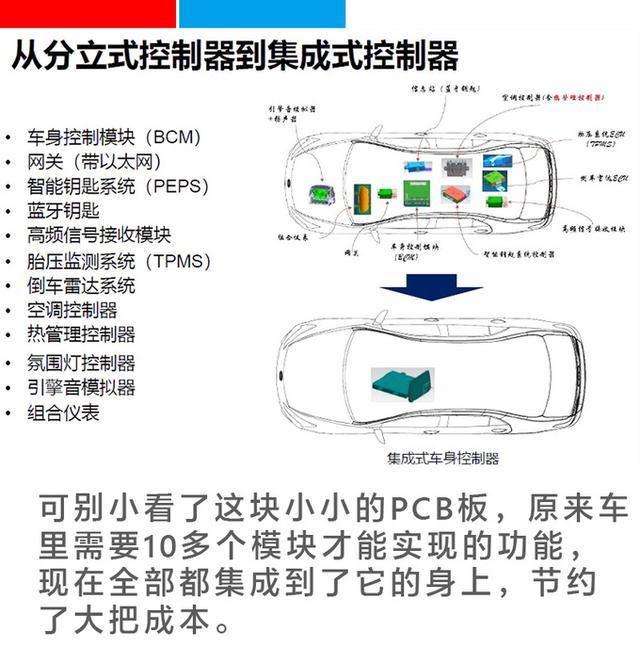 你买到的北汽、东风、长安和奔驰电动车,都装着比亚迪的“芯” 你买到的北汽、东风、长安和奔驰电动车,都装着比亚迪的“芯”